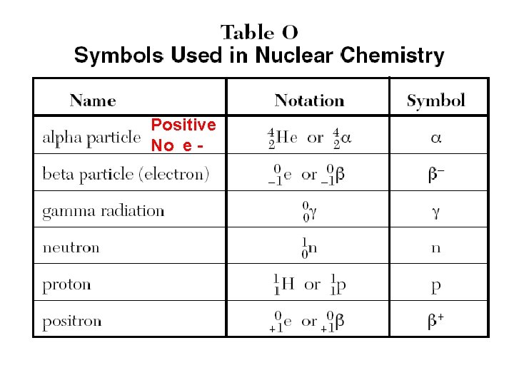 Positive No e - 