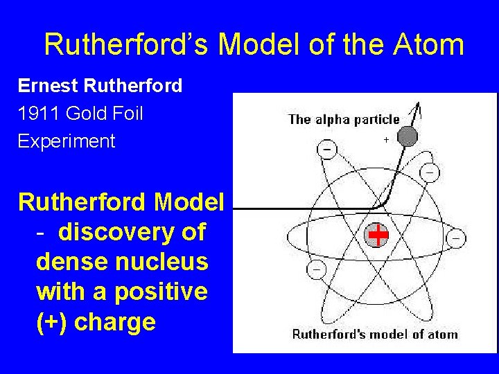 Rutherford’s Model of the Atom Ernest Rutherford 1911 Gold Foil Experiment Rutherford Model -