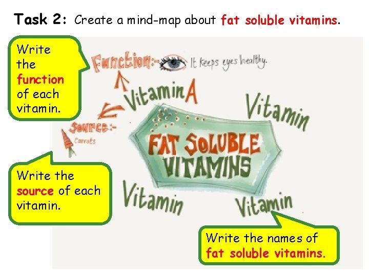 Task 2: Create a mind-map about fat soluble vitamins. Write the function of each