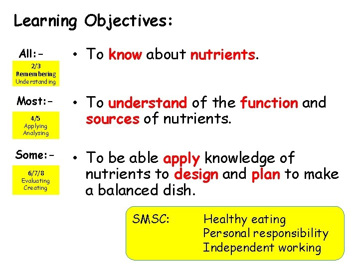 Learning Objectives: All: 2/3 Remembering • To know about nutrients. Understanding Most: 4/5 Applying