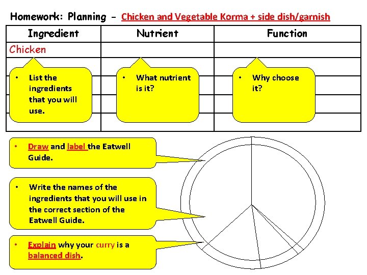Homework: Planning - Chicken and Vegetable Korma + side dish/garnish Ingredient Nutrient Function Chicken