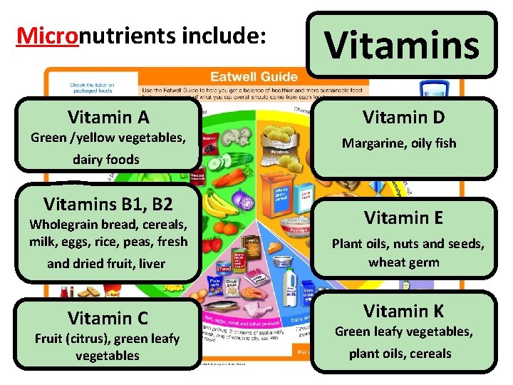 Micronutrients include: Vitamin A Green /yellow vegetables, dairy foods Vitamins B 1, B 2