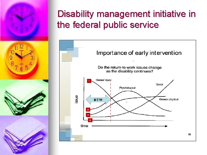 Disability management initiative in the federal public service 