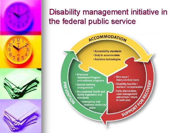 Disability management initiative in the federal public service 