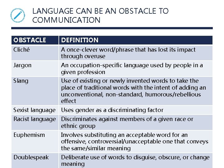 LANGUAGE CAN BE AN OBSTACLE TO COMMUNICATION OBSTACLE DEFINITION Cliché A once-clever word/phrase that