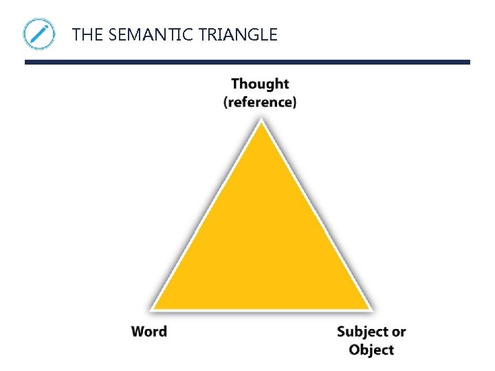 THE SEMANTIC TRIANGLE 