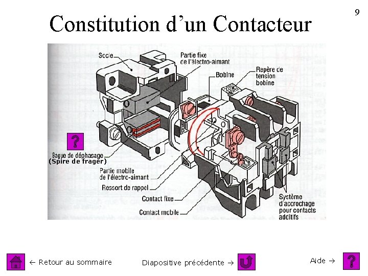 Constitution d’un Contacteur (Spire de frager) Retour au sommaire Diapositive précédente Aide 9 