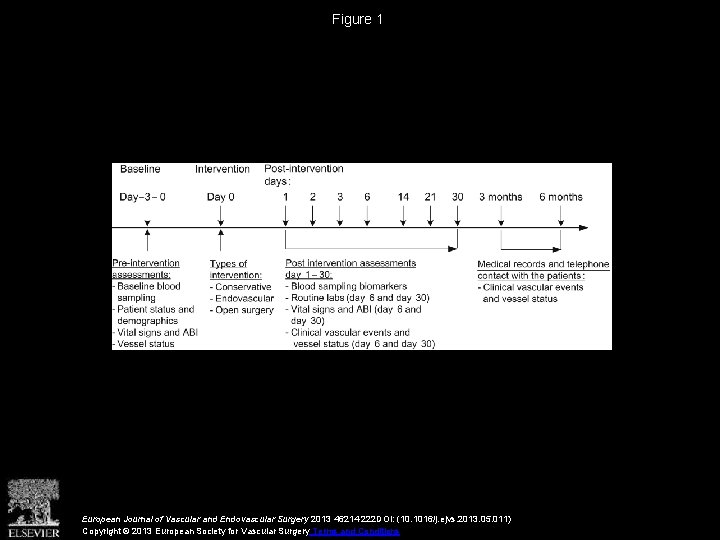 Figure 1 European Journal of Vascular and Endovascular Surgery 2013 46214 -222 DOI: (10.