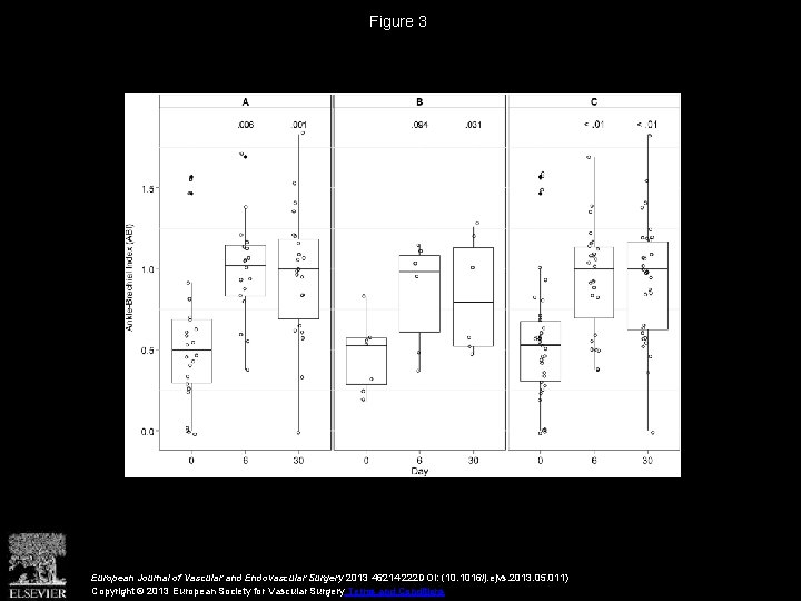 Figure 3 European Journal of Vascular and Endovascular Surgery 2013 46214 -222 DOI: (10.