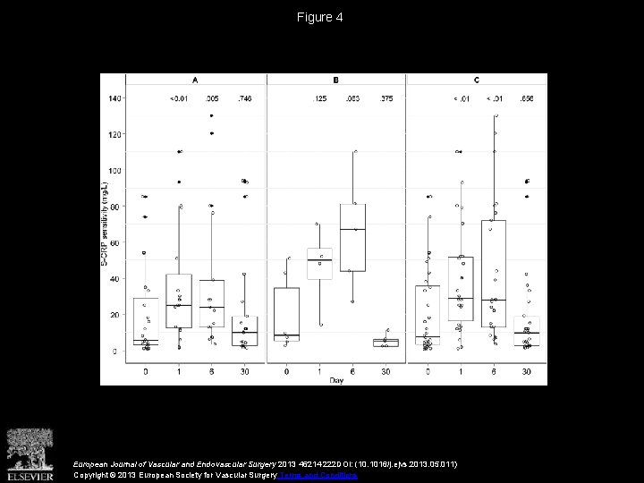 Figure 4 European Journal of Vascular and Endovascular Surgery 2013 46214 -222 DOI: (10.