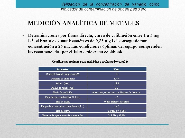 Validación de la concentración de vanadio como indicador de contaminación de origen petrolero MEDICIÓN