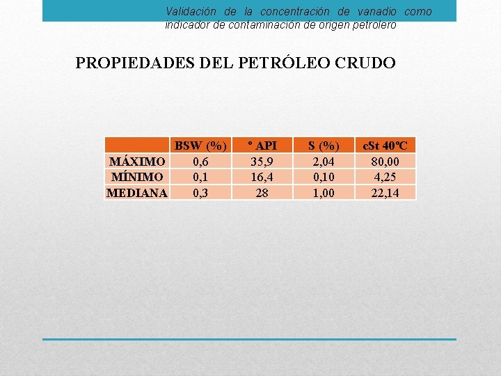 Validación de la concentración de vanadio como indicador de contaminación de origen petrolero PROPIEDADES