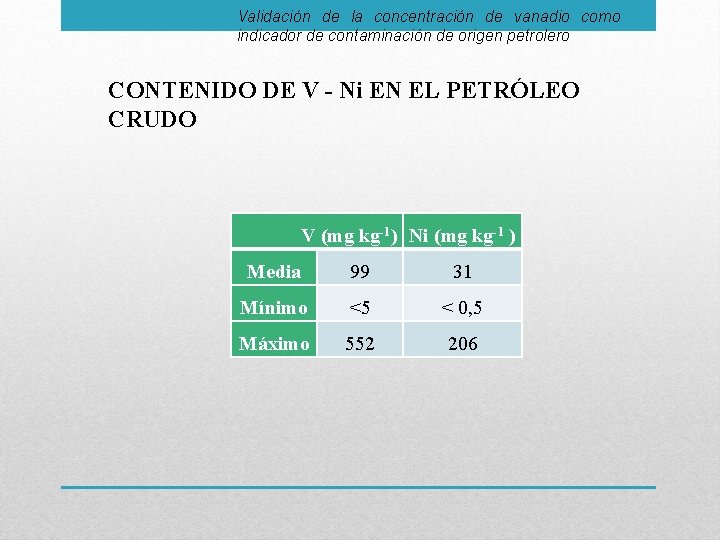 Validación de la concentración de vanadio como indicador de contaminación de origen petrolero CONTENIDO