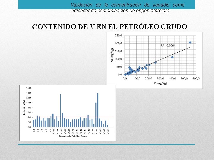 Validación de la concentración de vanadio como indicador de contaminación de origen petrolero CONTENIDO