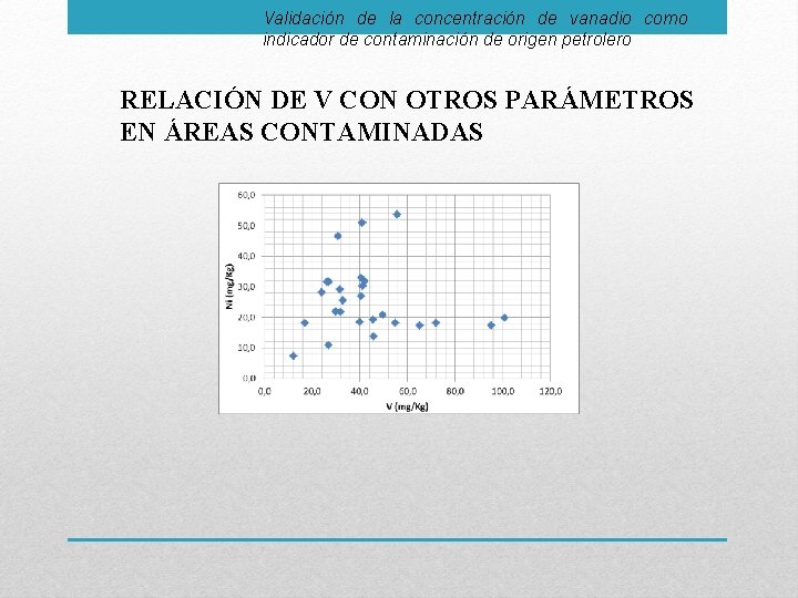 Validación de la concentración de vanadio como indicador de contaminación de origen petrolero RELACIÓN