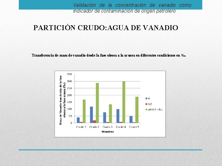 Validación de la concentración de vanadio como indicador de contaminación de origen petrolero PARTICIÓN