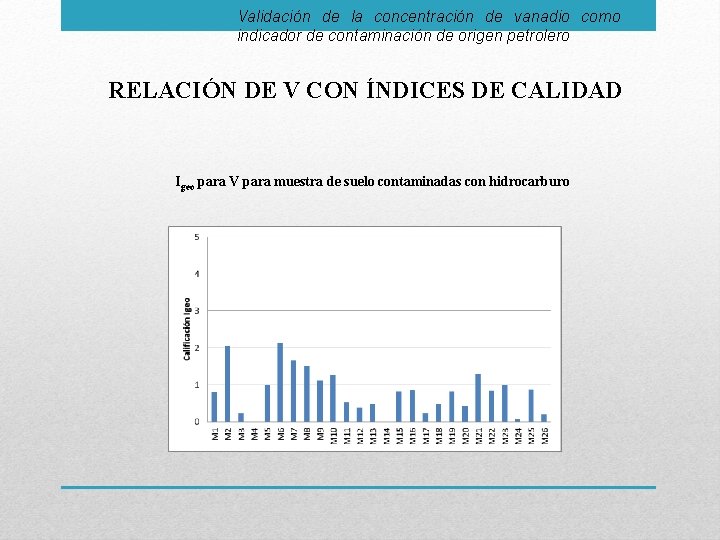 Validación de la concentración de vanadio como indicador de contaminación de origen petrolero RELACIÓN