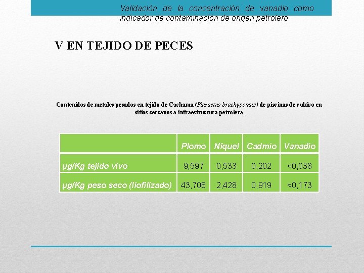 Validación de la concentración de vanadio como indicador de contaminación de origen petrolero V