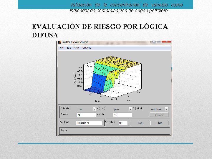 Validación de la concentración de vanadio como indicador de contaminación de origen petrolero EVALUACIÓN
