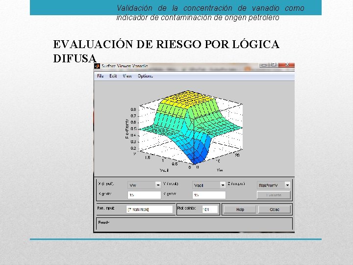 Validación de la concentración de vanadio como indicador de contaminación de origen petrolero EVALUACIÓN