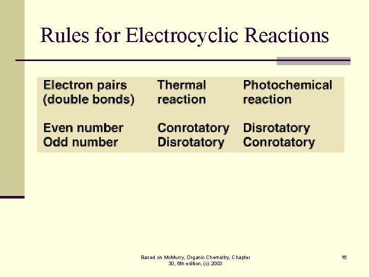 Rules for Electrocyclic Reactions Based on Mc. Murry, Organic Chemistry, Chapter 30, 6 th Rules for Electrocyclic Reactions Based on Mc. Murry, Organic Chemistry, Chapter 30, 6 th