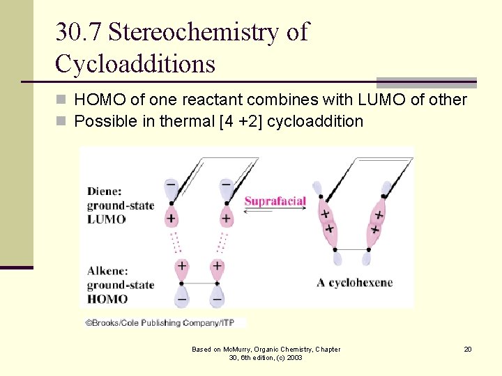 30. 7 Stereochemistry of Cycloadditions n HOMO of one reactant combines with LUMO of 30. 7 Stereochemistry of Cycloadditions n HOMO of one reactant combines with LUMO of