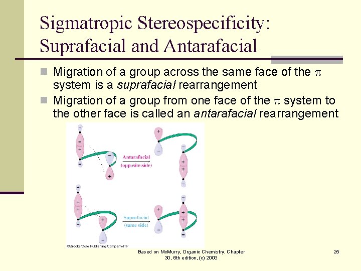 Sigmatropic Stereospecificity: Suprafacial and Antarafacial n Migration of a group across the same face Sigmatropic Stereospecificity: Suprafacial and Antarafacial n Migration of a group across the same face
