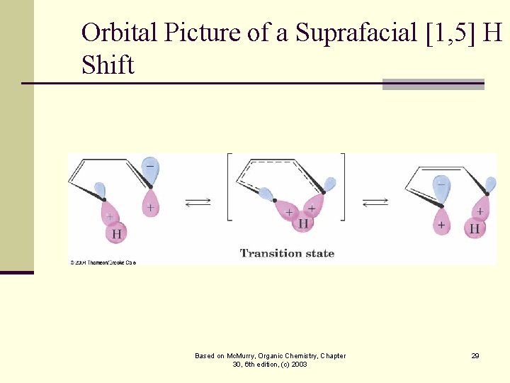 Orbital Picture of a Suprafacial [1, 5] H Shift Based on Mc. Murry, Organic