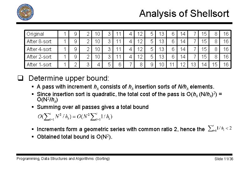 Analysis of Shellsort Original 1 9 2 10 3 11 4 12 5 13