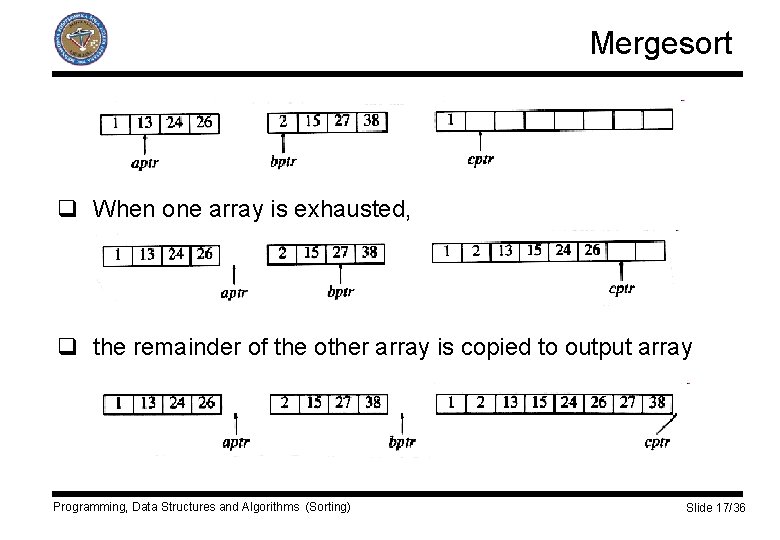 Mergesort q When one array is exhausted, q the remainder of the other array