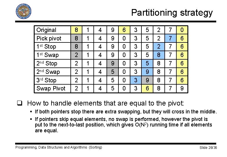 Partitioning strategy Original Pick pivot 1 st Stop 1 st Swap 2 nd Stop