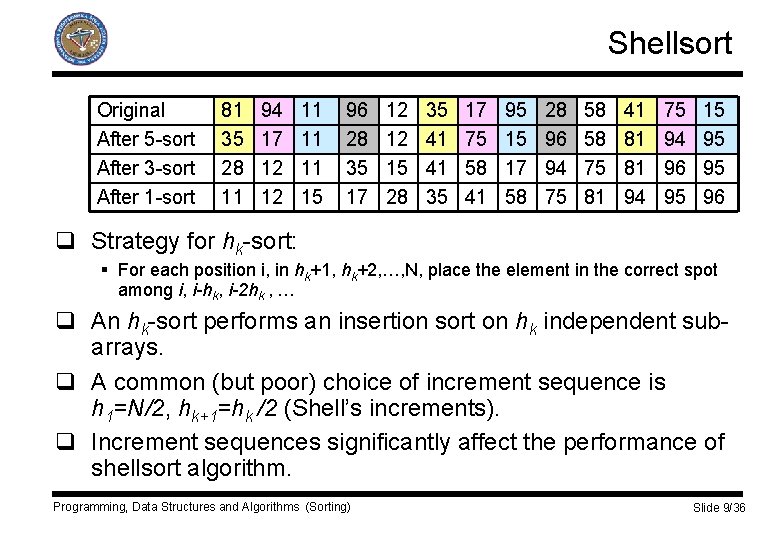 Shellsort Original After 5 -sort After 3 -sort After 1 -sort 81 35 28