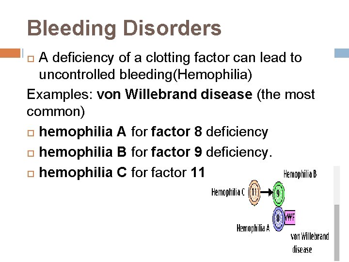 Bleeding Disorders A deficiency of a clotting factor can lead to uncontrolled bleeding(Hemophilia) Examples: