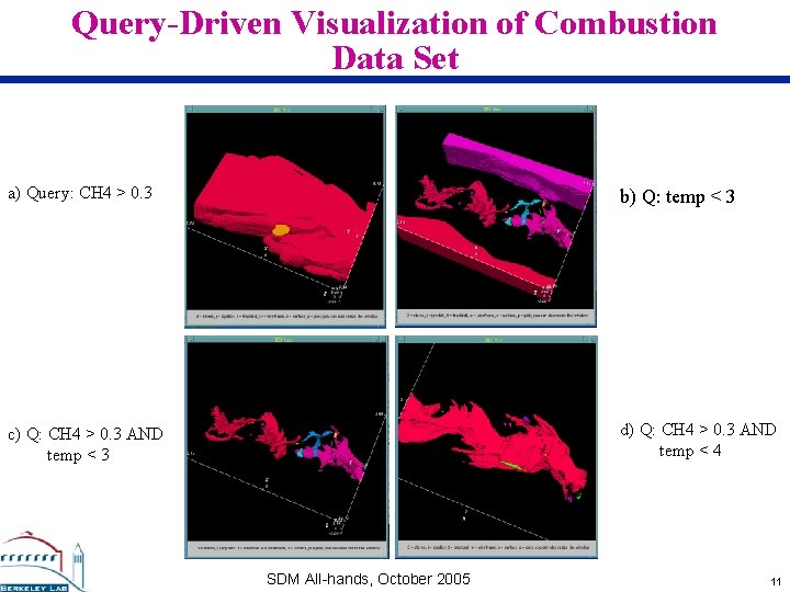Query-Driven Visualization of Combustion Data Set a) Query: CH 4 > 0. 3 b)