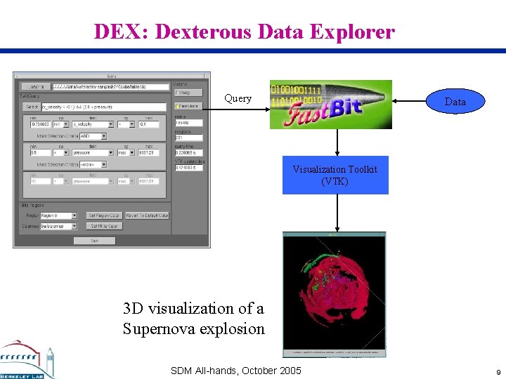 DEX: Dexterous Data Explorer Query Data Visualization Toolkit (VTK) 3 D visualization of a