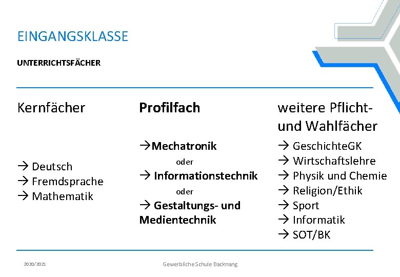 EINGANGSKLASSE UNTERRICHTSFÄCHER Kernfächer Deutsch Fremdsprache Mathematik 2020/2021 Profilfach weitere Pflichtund Wahlfächer Mechatronik Geschichte. GK