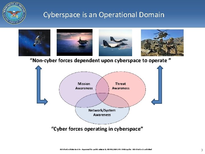Cyberspace is an Operational Domain “Non-cyber forces dependent upon cyberspace to operate ” “Cyber