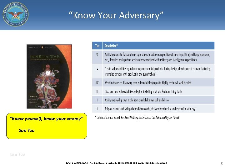 “Know Your Adversary” “Know yourself, know your enemy” Sun Tzu Distribution Statement A –