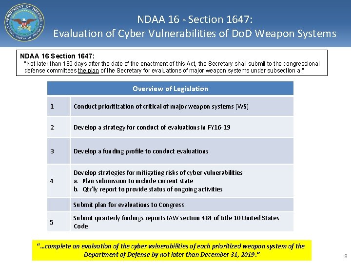 NDAA 16 - Section 1647: Evaluation of Cyber Vulnerabilities of Do. D Weapon Systems