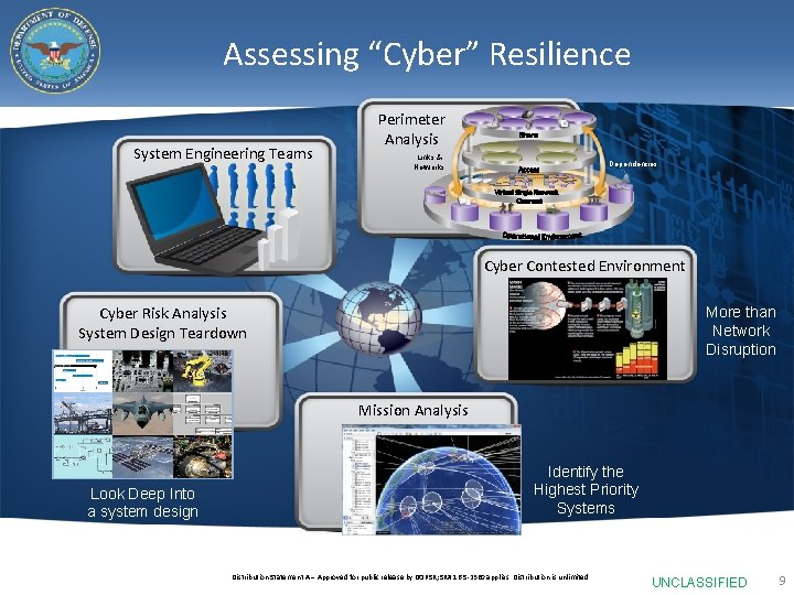 Assessing “Cyber” Resilience System Engineering Teams Perimeter Analysis Links & Networks Dependencies Cyber Contested