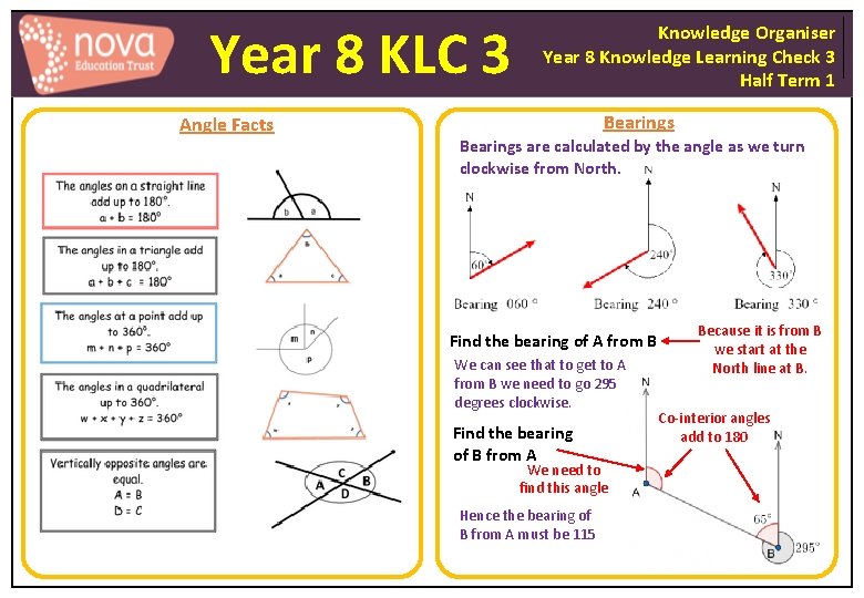 Year 8 KLC 3 Angle Facts Knowledge Organiser Year 8 Knowledge Learning Check 3