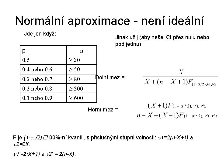 Normální aproximace - není ideální Jde jen když: Jinak užij (aby nešel CI přes