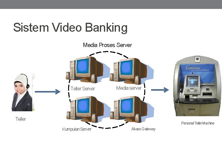 Sistem Video Banking Media Proses Server Teller Server Media server Teller Personal Teller Machine