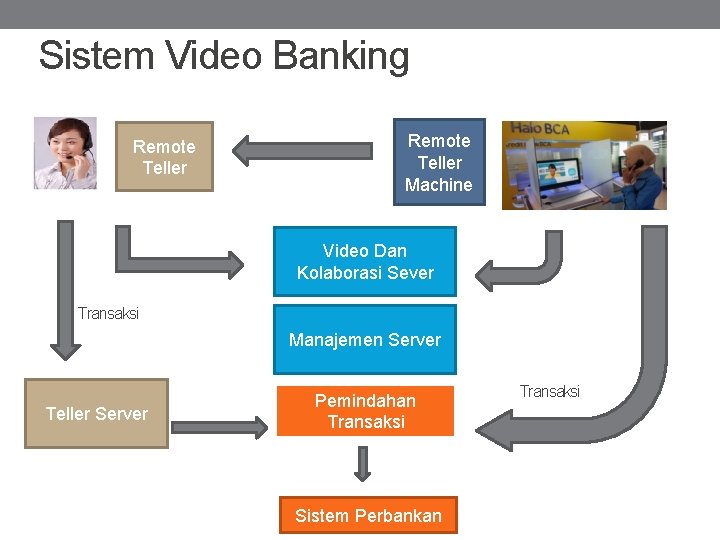 Sistem Video Banking Remote Teller Machine Video Dan Kolaborasi Sever Transaksi Manajemen Server Teller