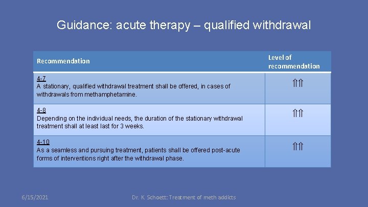 Guidance: acute therapy – qualified withdrawal Level of recommendation Recommendation 4 -7 A stationary,