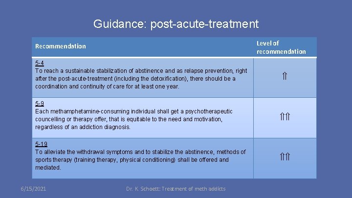 Guidance: post-acute-treatment Level of recommendation Recommendation 5 -4 To reach a sustainable stabilization of