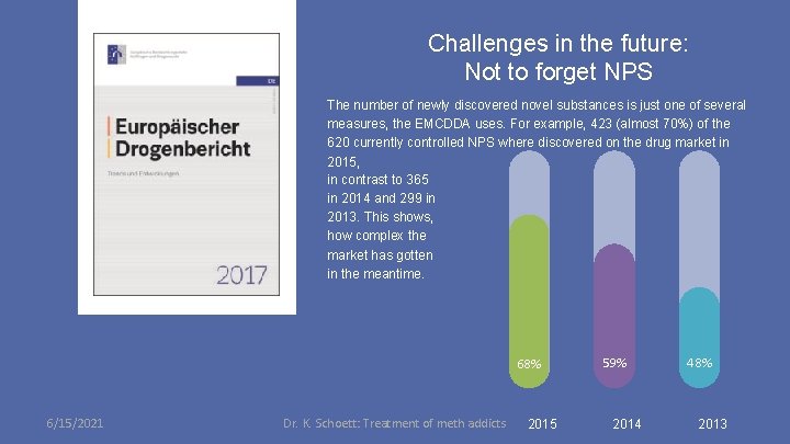 Challenges in the future: Not to forget NPS The number of newly discovered novel