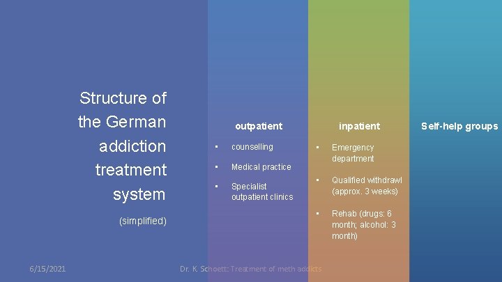 Structure of the German addiction treatment system (simplified) 6/15/2021 outpatient • counselling • Medical