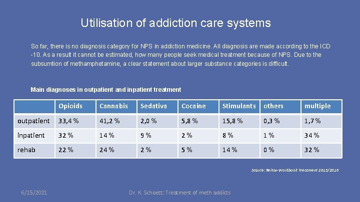 Utilisation of addiction care systems So far, there is no diagnosis category for NPS