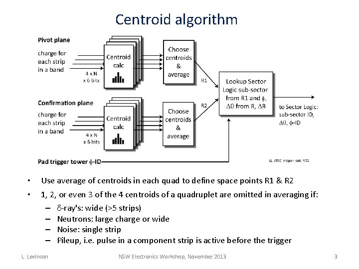 Centroid algorithm • • Use average of centroids in each quad to define space